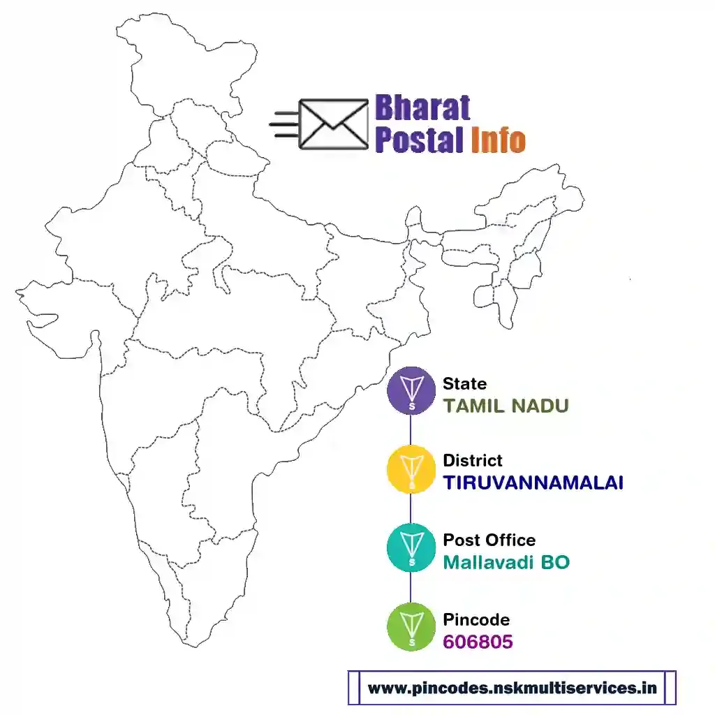 tamil nadu-tiruvannamalai-mallavadi bo-606805